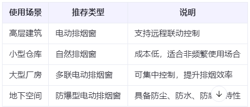 澄城兰州澄城排烟窗选购建议表